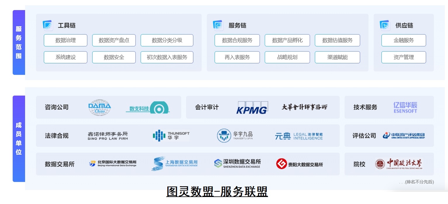 数据资产入表解决方案